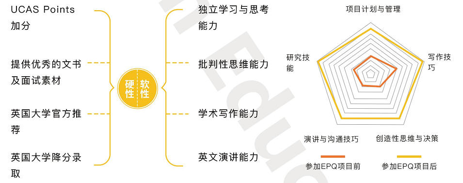 EPQ優(yōu)勢(shì)