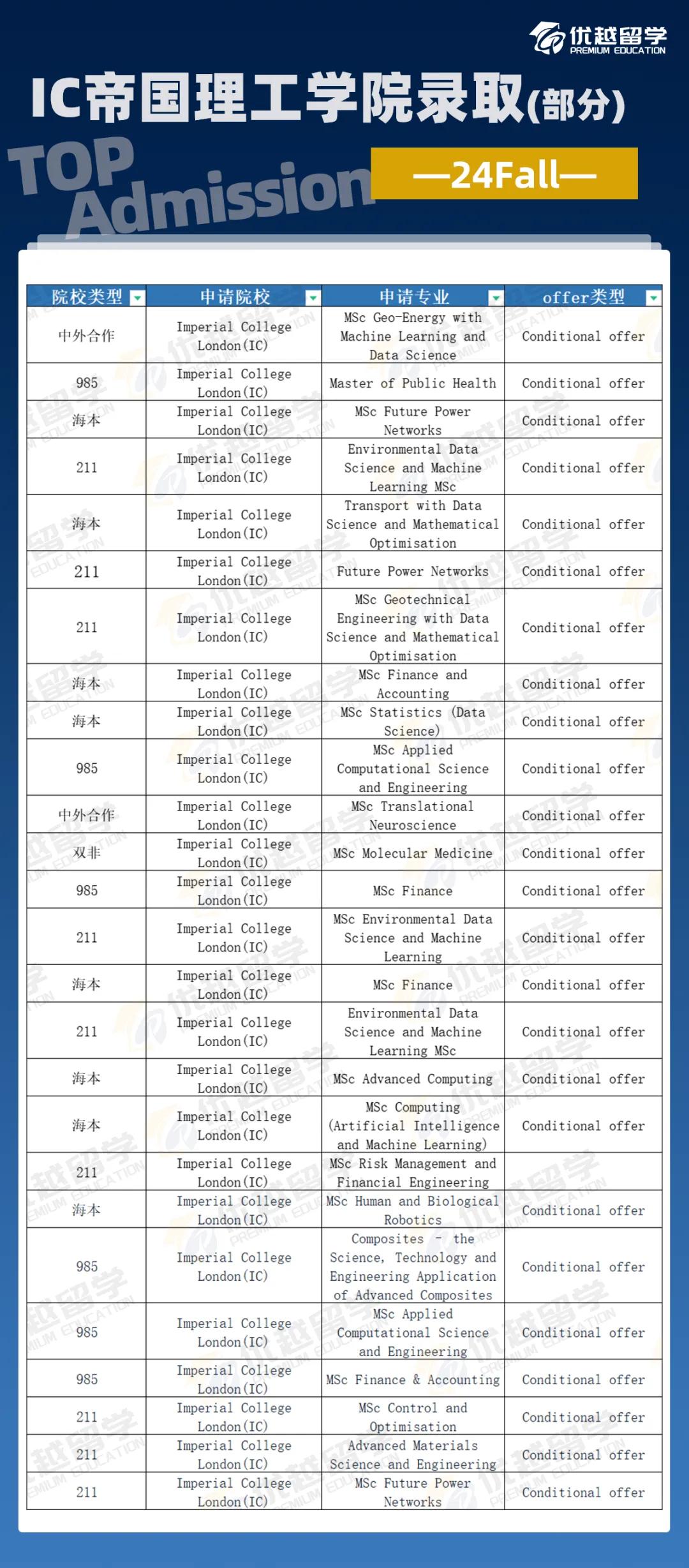 優(yōu)越24falloffer戰(zhàn)績?cè)斍? width=