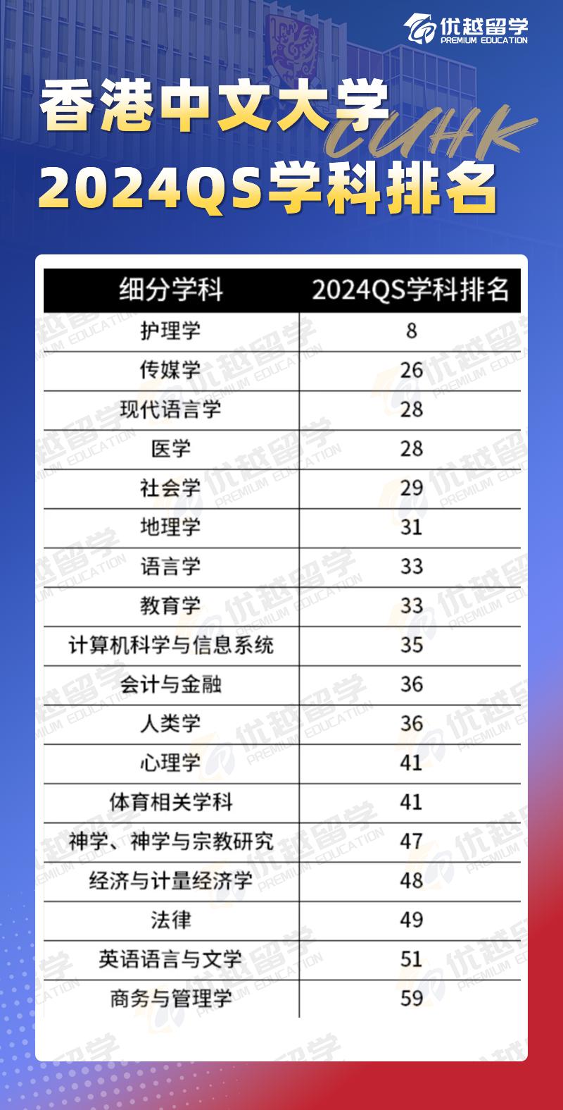 香港中文大學(xué)