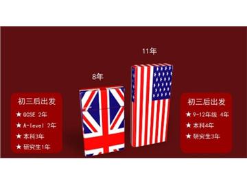 留英OR留美？圖文對比，不再糾結(jié)！