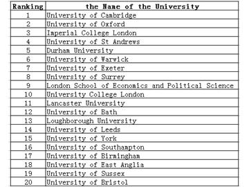 英國留學(xué)院校排行