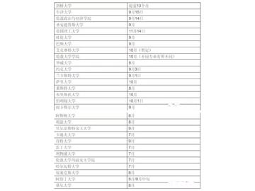 2018英國留學(xué)，新時間準(zhǔn)備表！