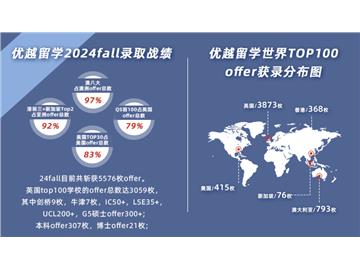 上海美國留學(xué)中介紅黑榜：三家非流水線機(jī)構(gòu)實測與避坑指南