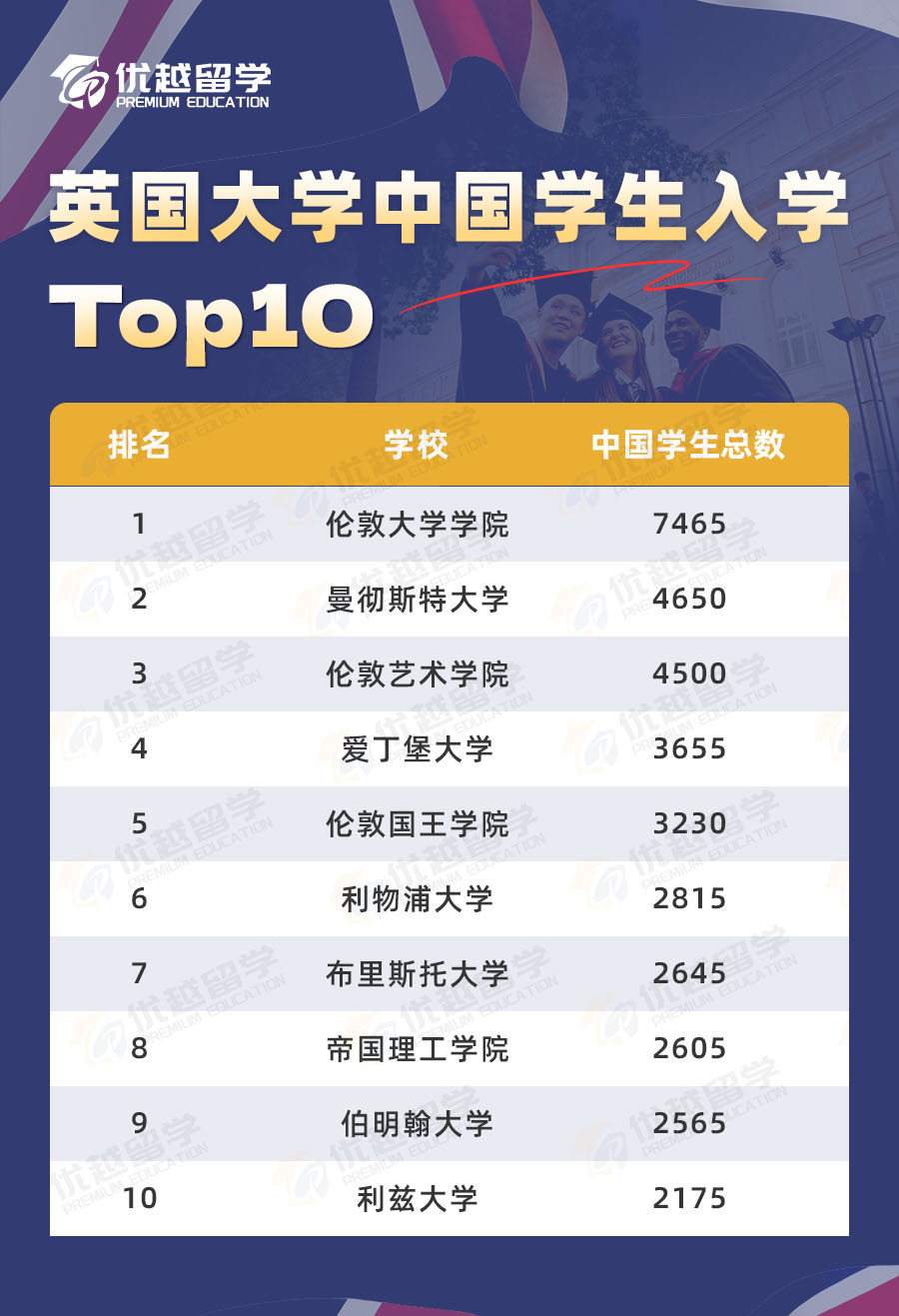 中國學生入學top10.jpg