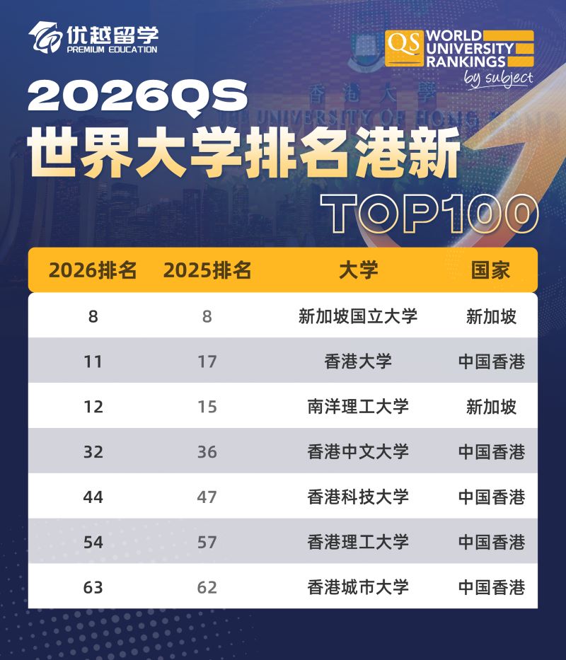 QS排名港新.jpg