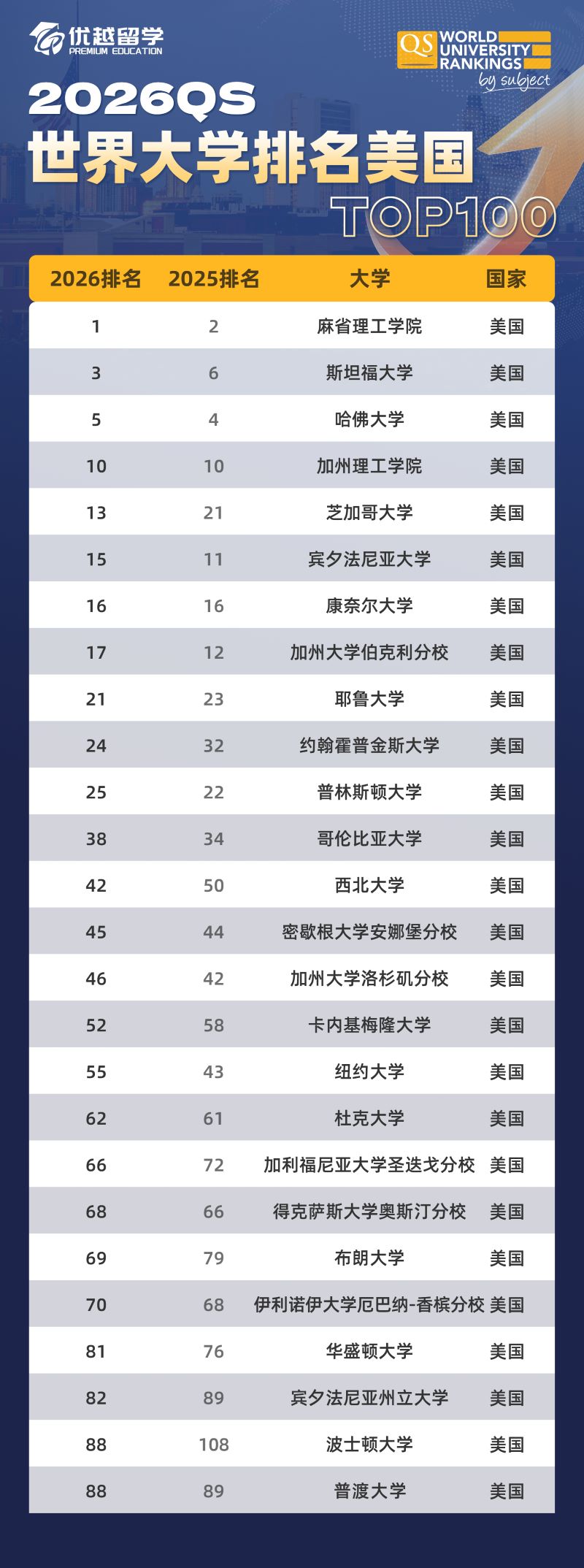 QS排名美國.jpg