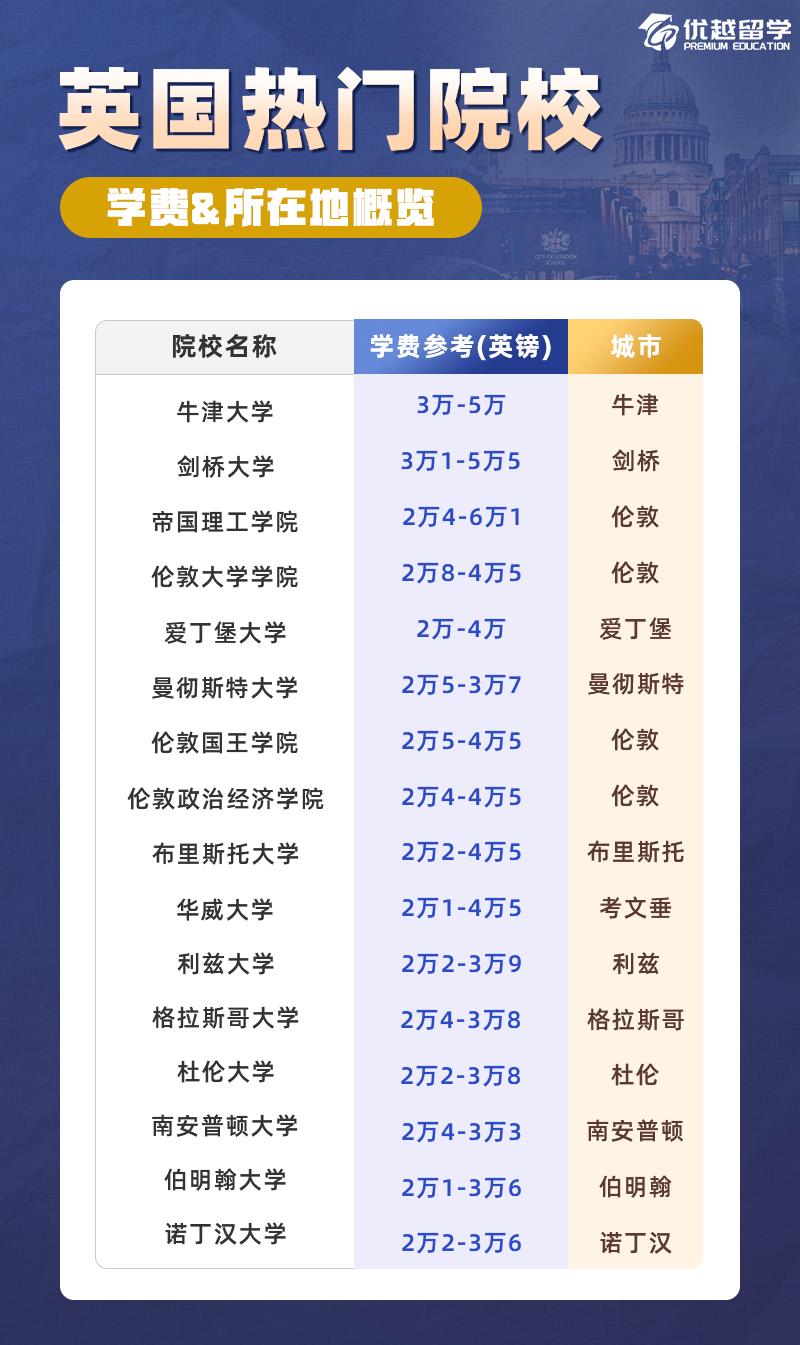 英國(guó)大學(xué)學(xué)費(fèi).jpg