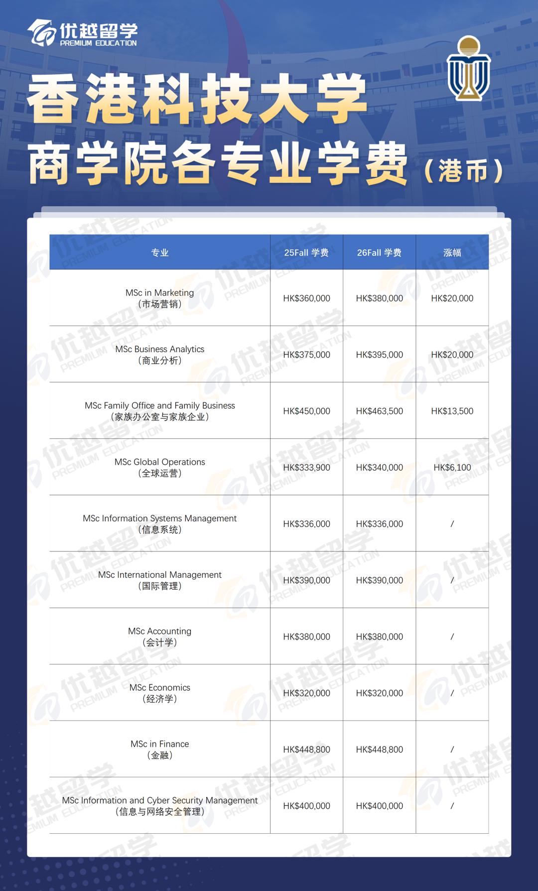 香港科技大學(xué)學(xué)費(fèi).jpg