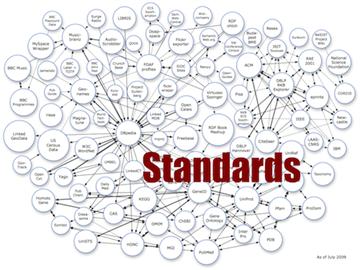 成績不好出國留學，除了成績美國大學還看中什么